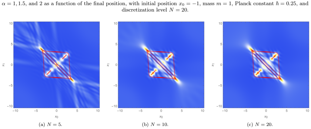 Figure 10