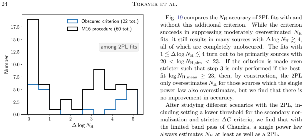 Figure 19