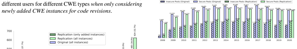 Figure 36