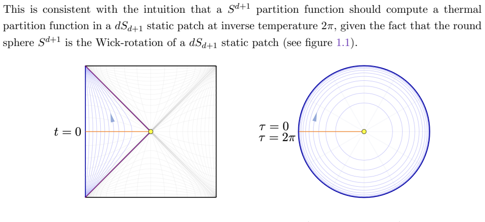 Figure 1.1