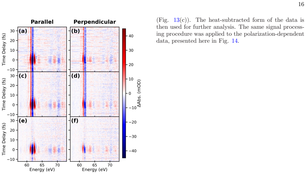 Figure 14