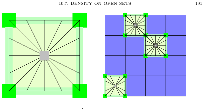 Figure 10.9