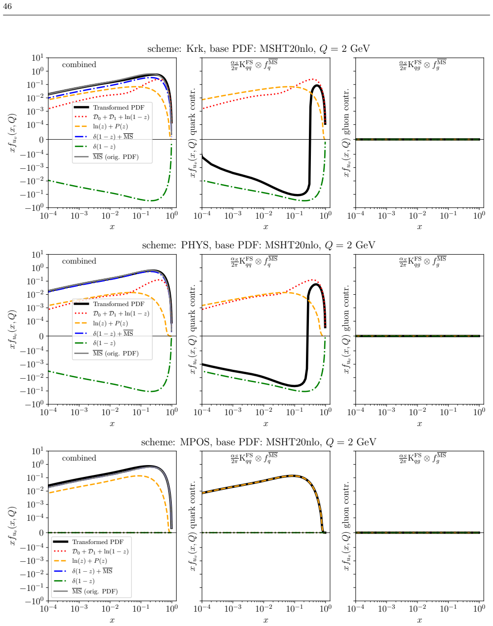 Figure 27