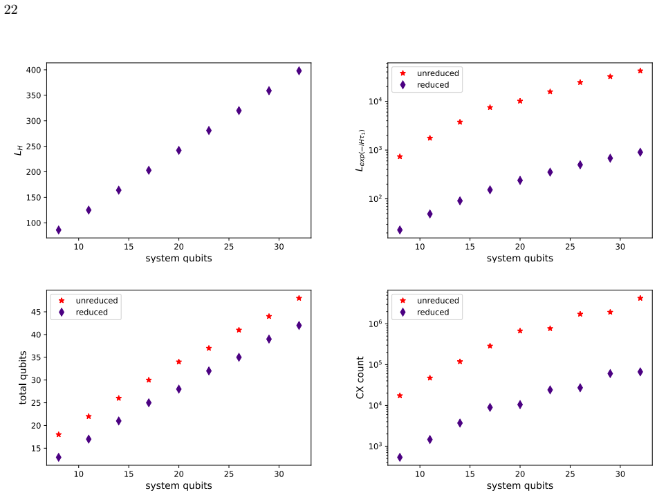 Figure 21