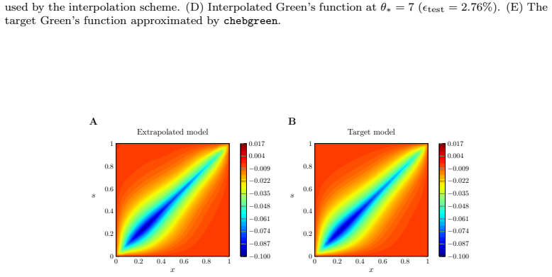 Figure 15