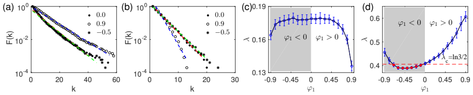 Figure 19