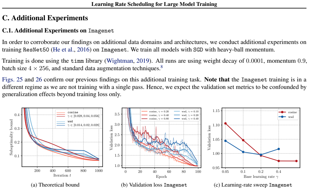 Figure 25
