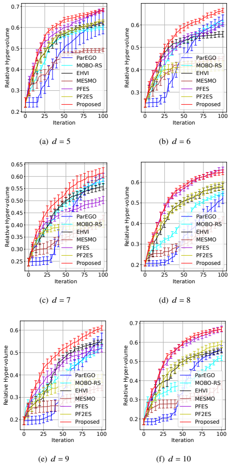 Figure 26