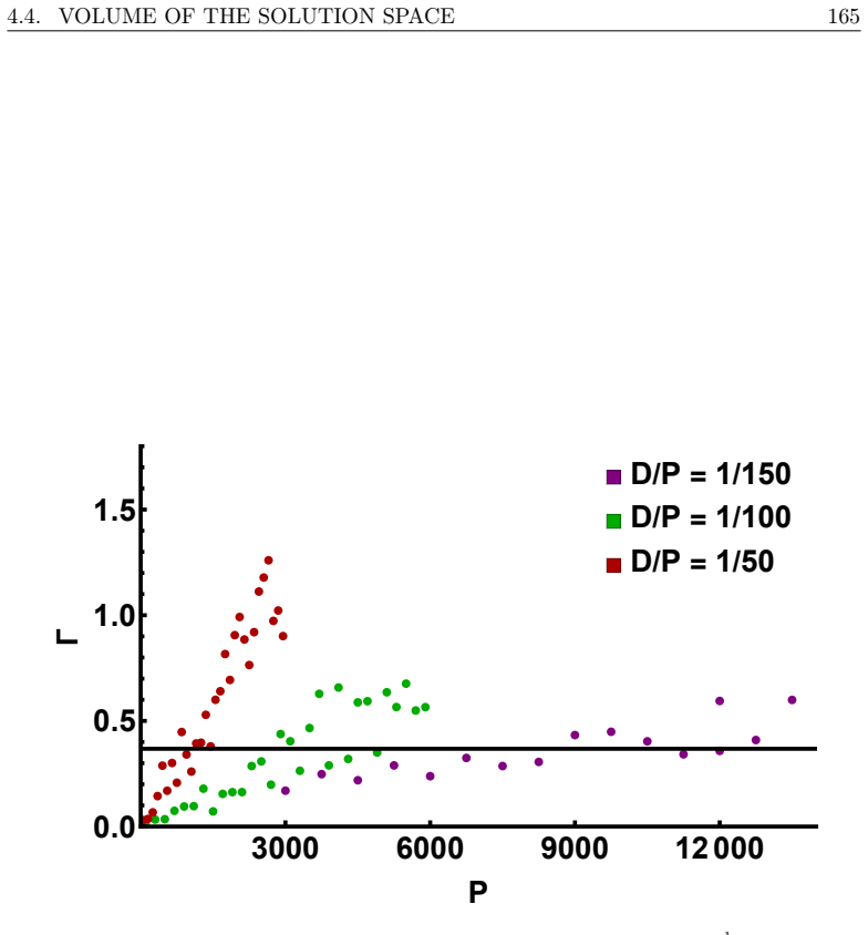 Figure 4.10