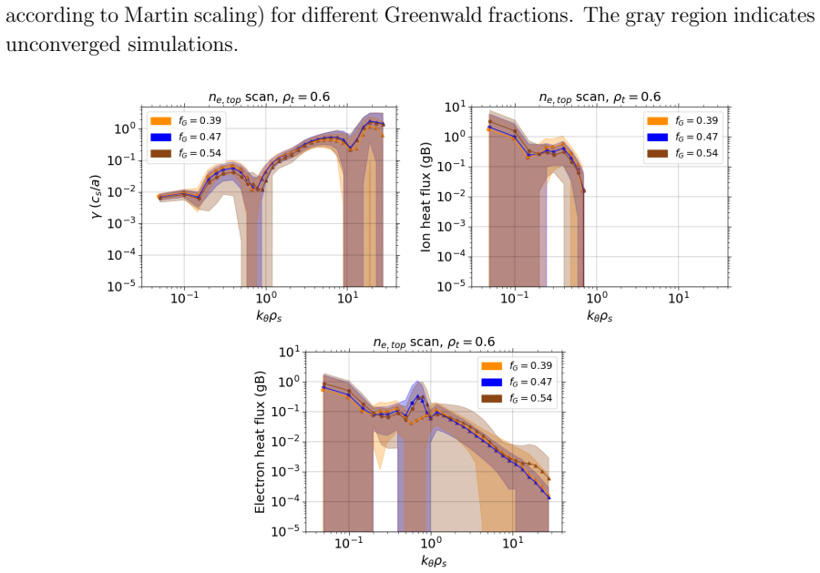 Figure 20