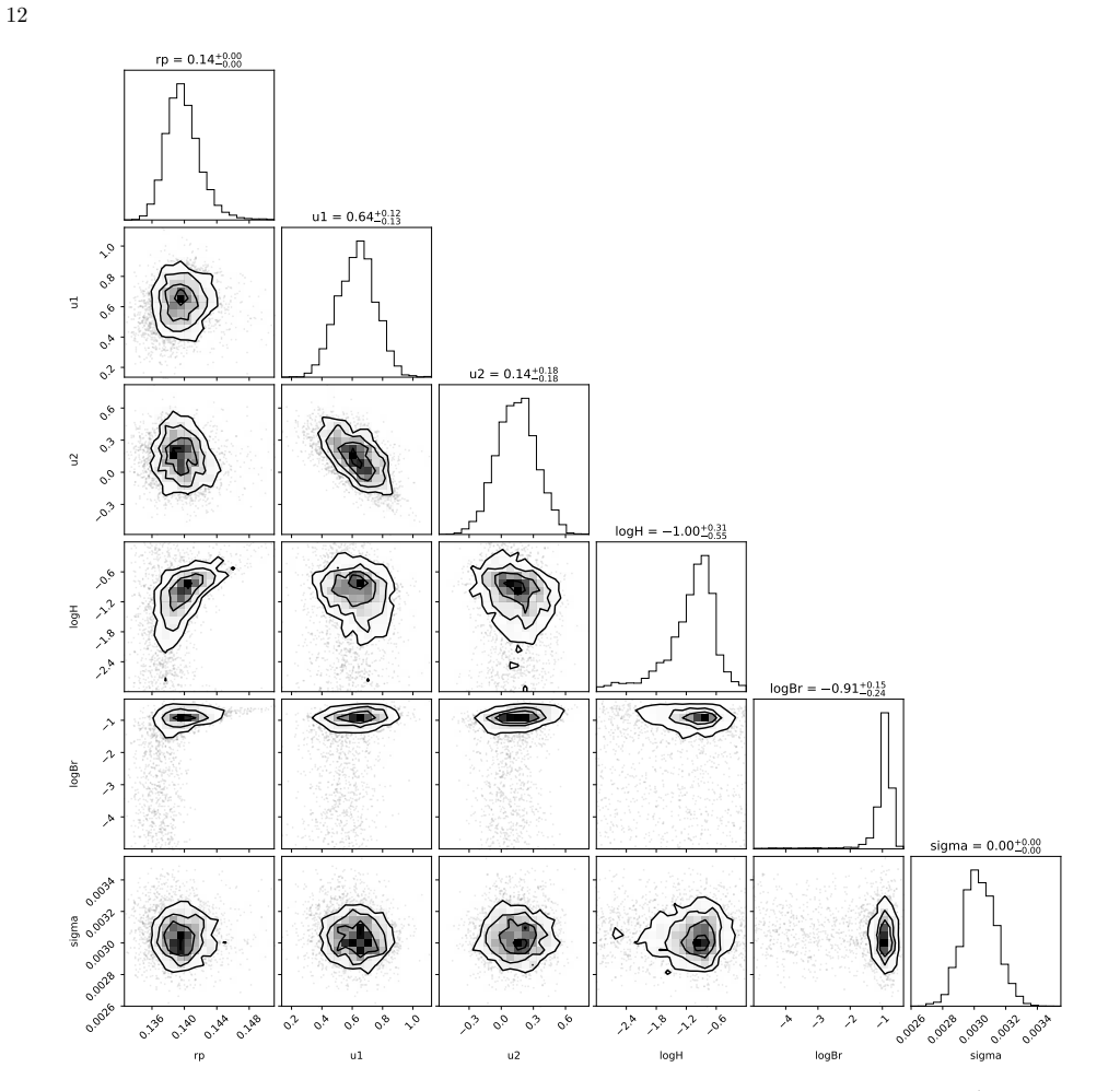 Figure 9