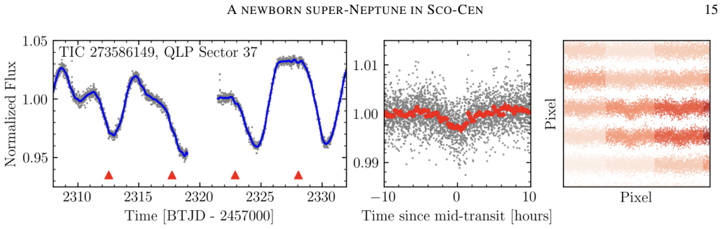 Figure 9