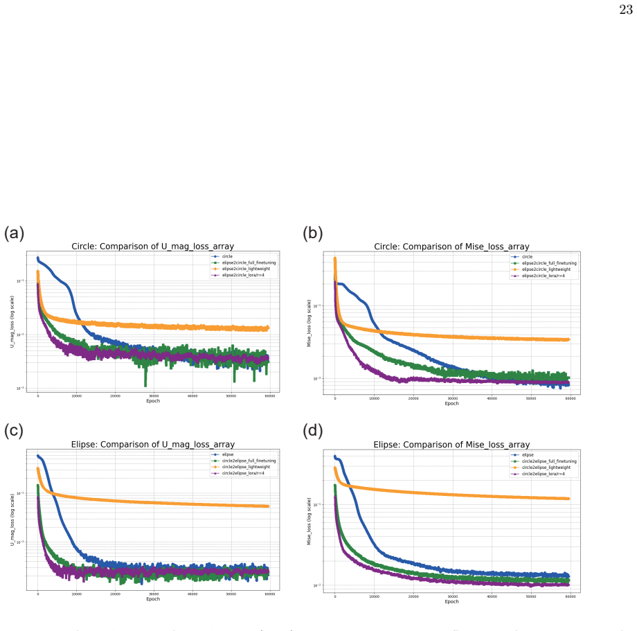 Figure 20