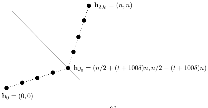 Figure 4.1