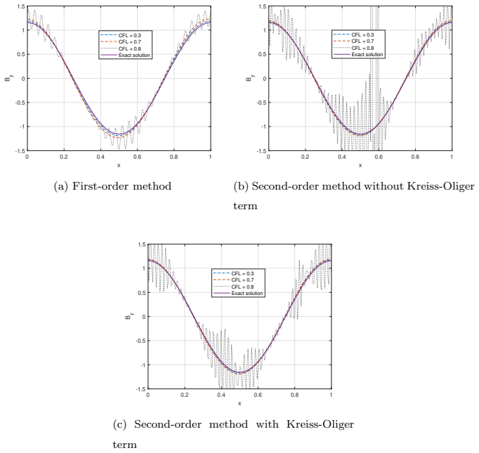 Figure 12