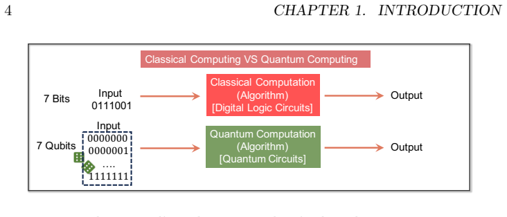 Figure 1.1