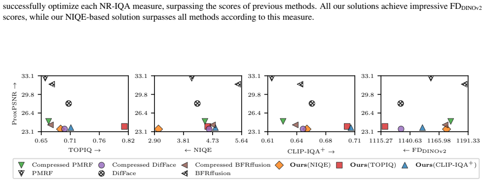 Figure 22