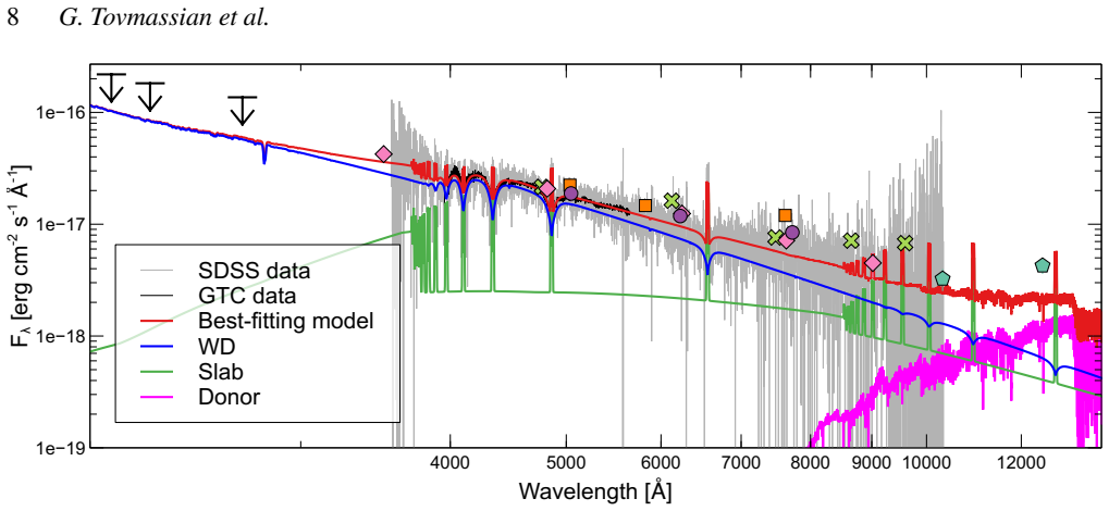 Figure 11