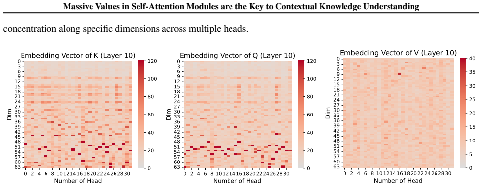 Figure 22