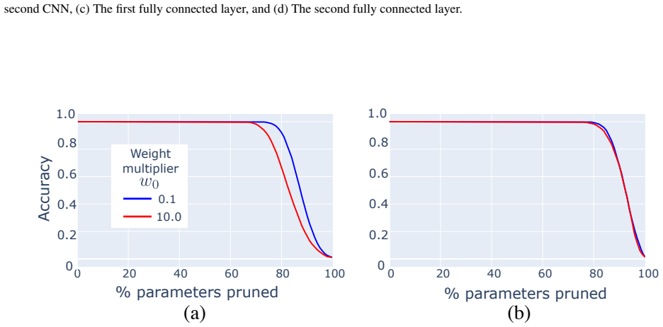 Figure 27
