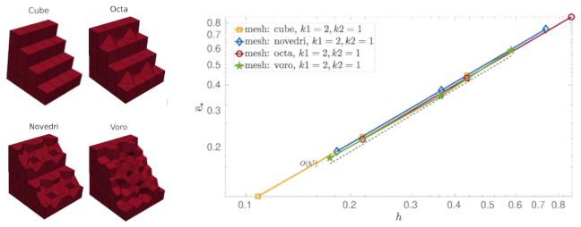 Figure 4.1
