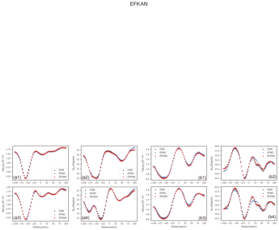 Figure 23