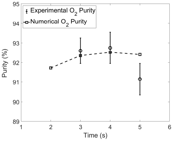 Figure 18