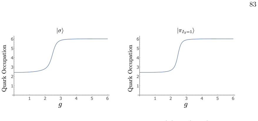 Figure 3.9