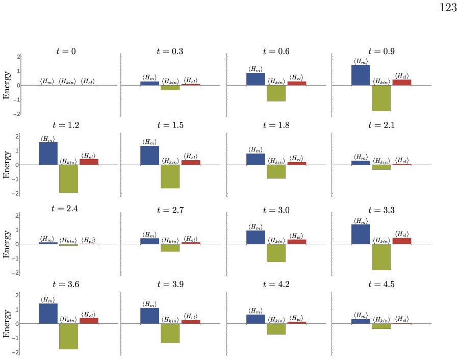 Figure 3.28