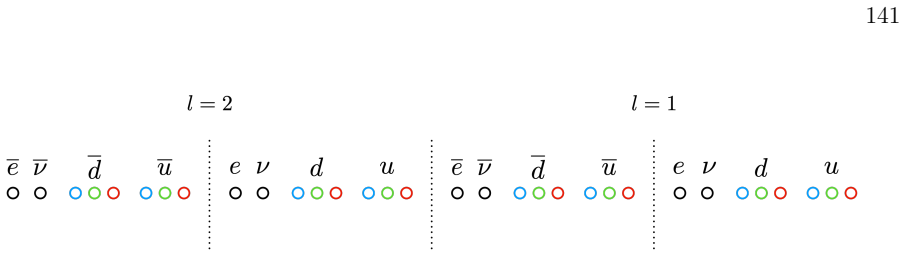 Figure 4.1