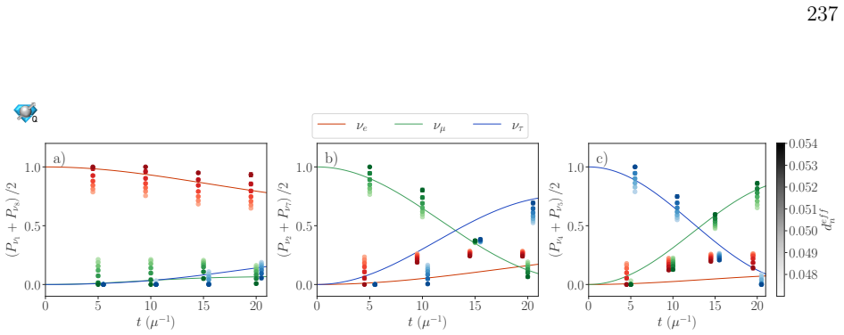 Figure 6.12