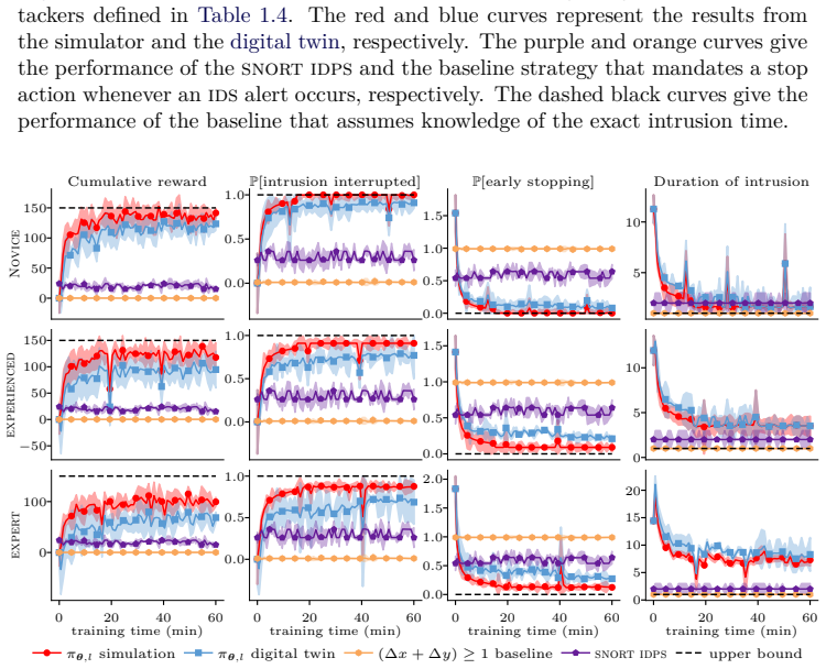 Figure 1.10