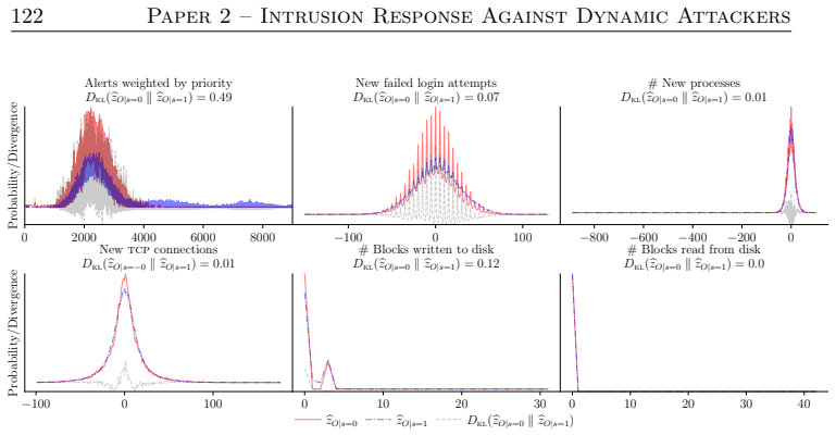 Figure 2.11