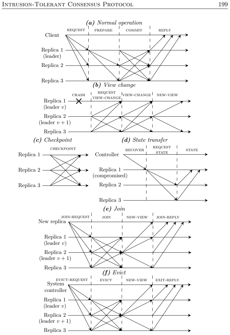 Figure 4.16