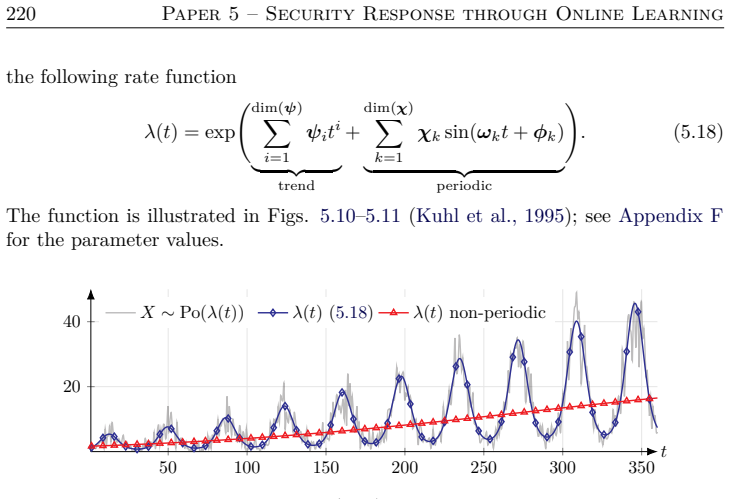 Figure 5.10