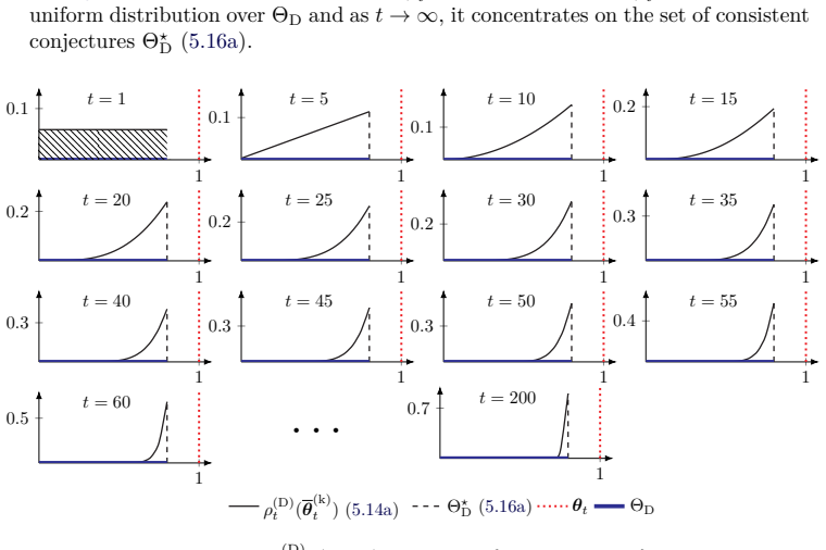 Figure 5.15
