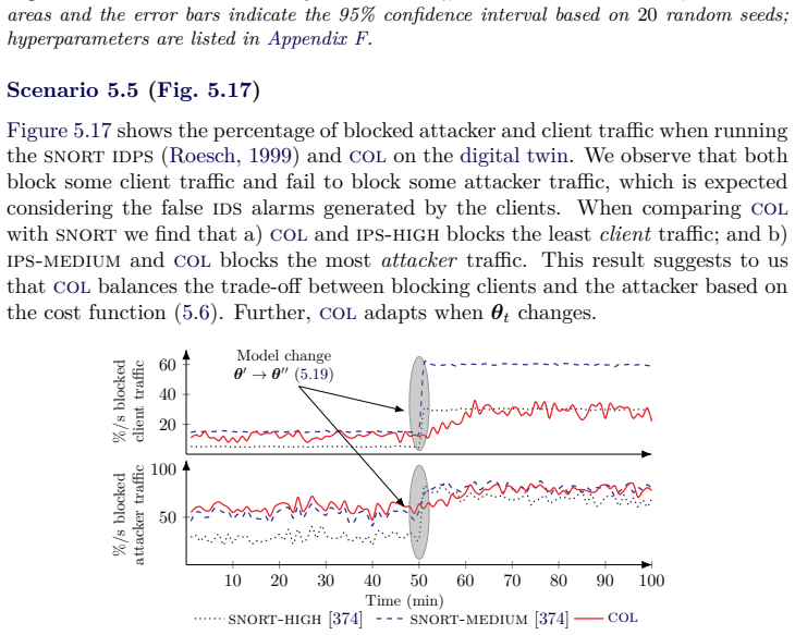 Figure 5.17
