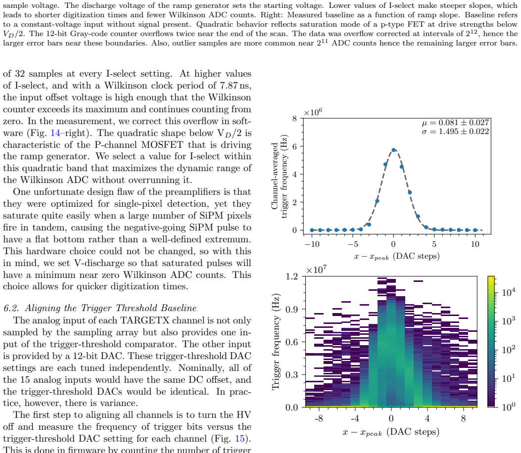 Figure 15