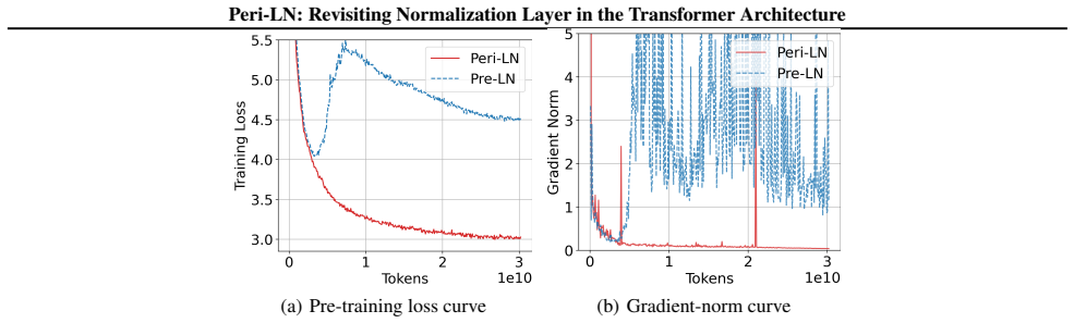 Figure 27