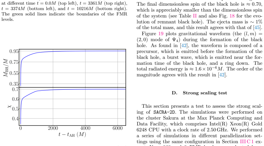 Figure 18