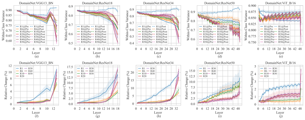 Figure 21