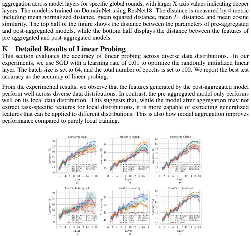 Figure 49