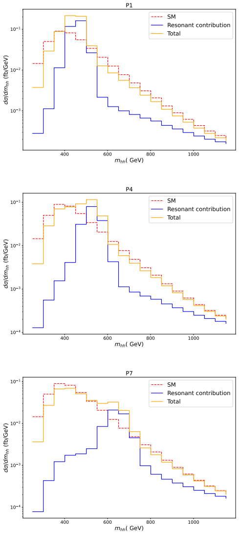 Figure 12