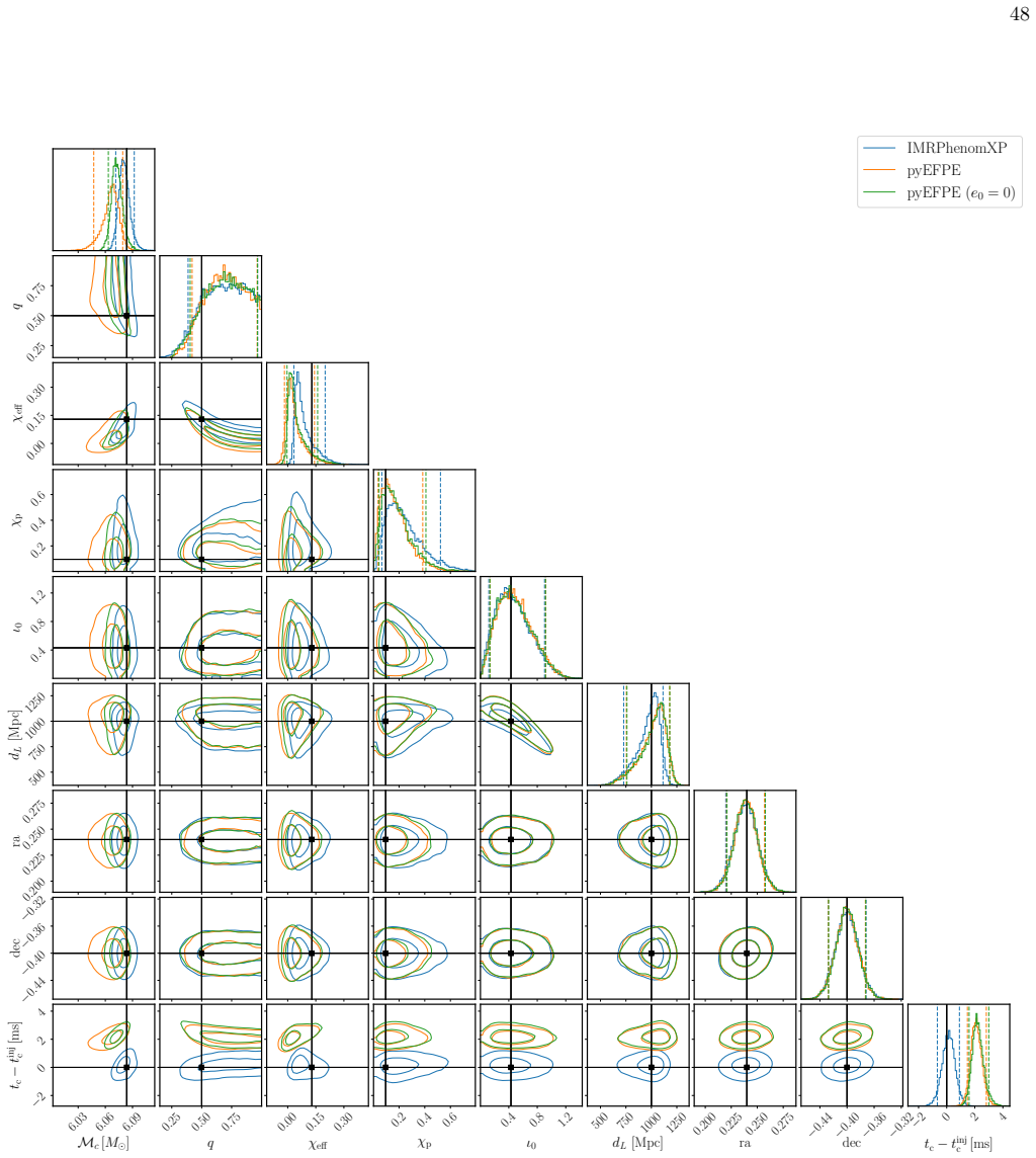 Figure 23