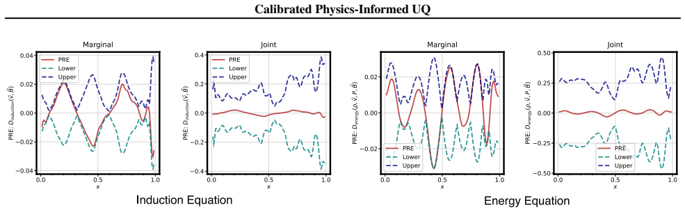 Figure 24