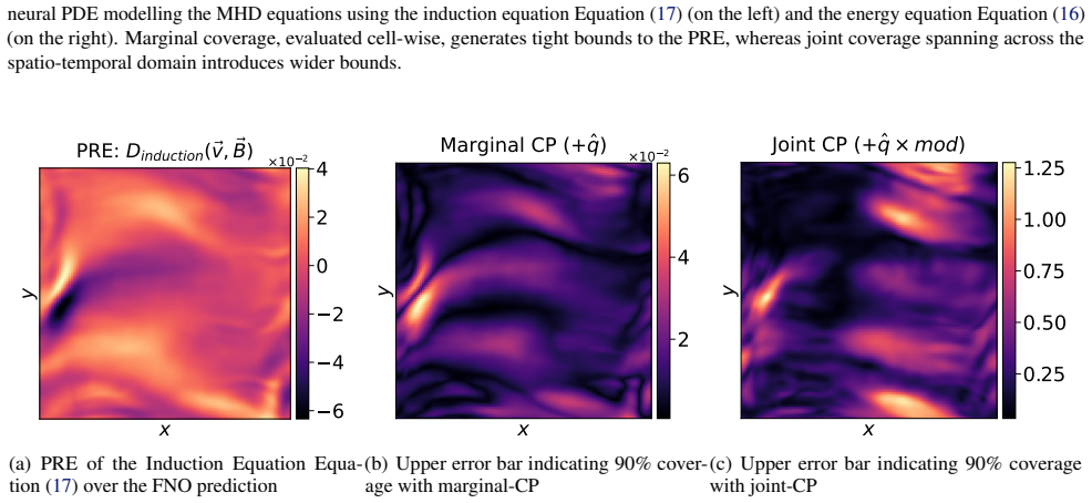 Figure 25