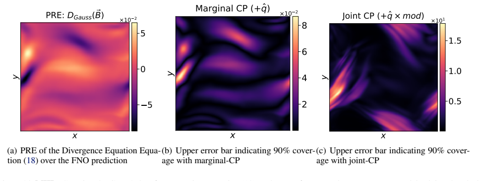 Figure 28