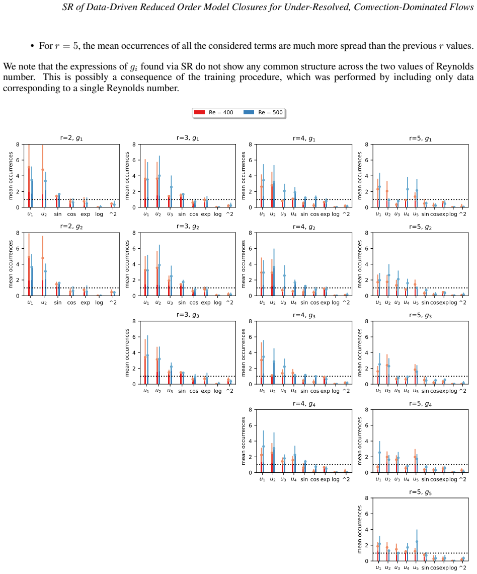 Figure 4.4