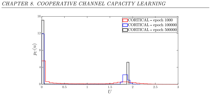 Figure 8.6