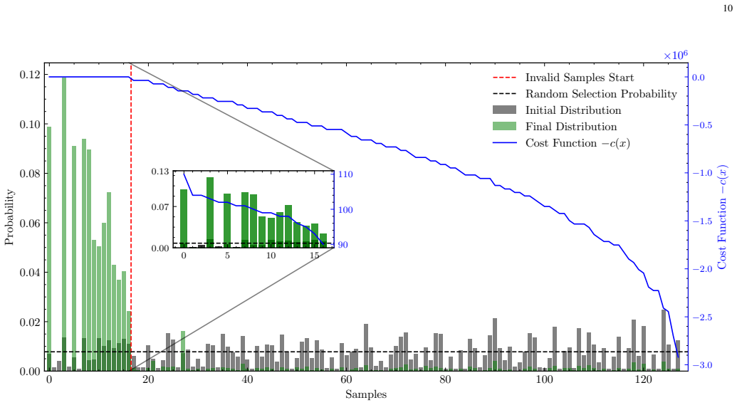 Figure 12